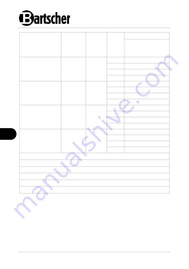 Bartscher Griddle plate 650 400G-G Original Instruction Manual Download Page 16