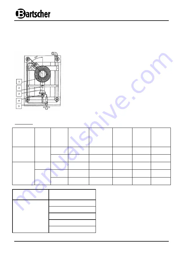 Bartscher GWTH1 Instruction Manual Download Page 70