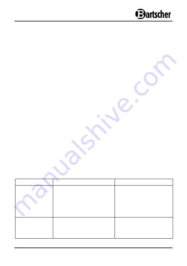 Bartscher GWTH1 Instruction Manual Download Page 171