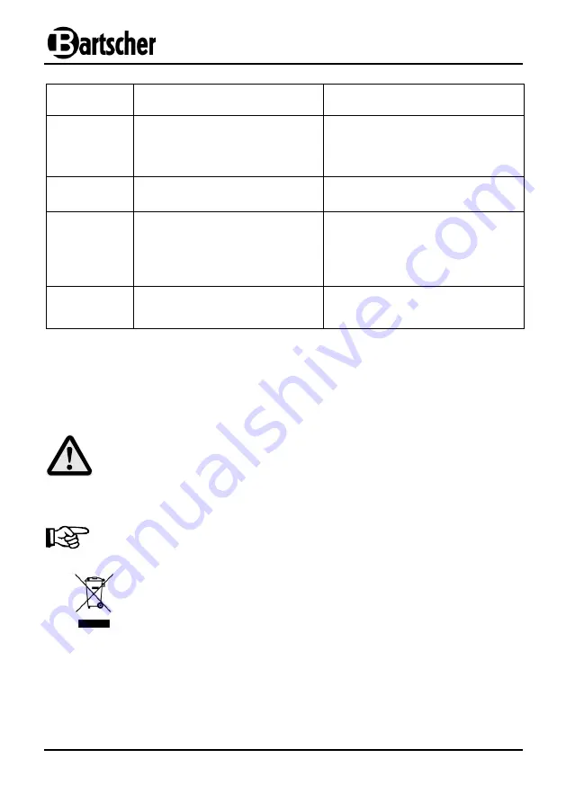 Bartscher IK 30TC Instruction Manual Download Page 65