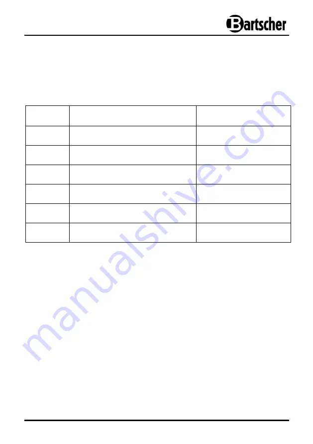 Bartscher ITH 30-265 Instruction Manual Download Page 22