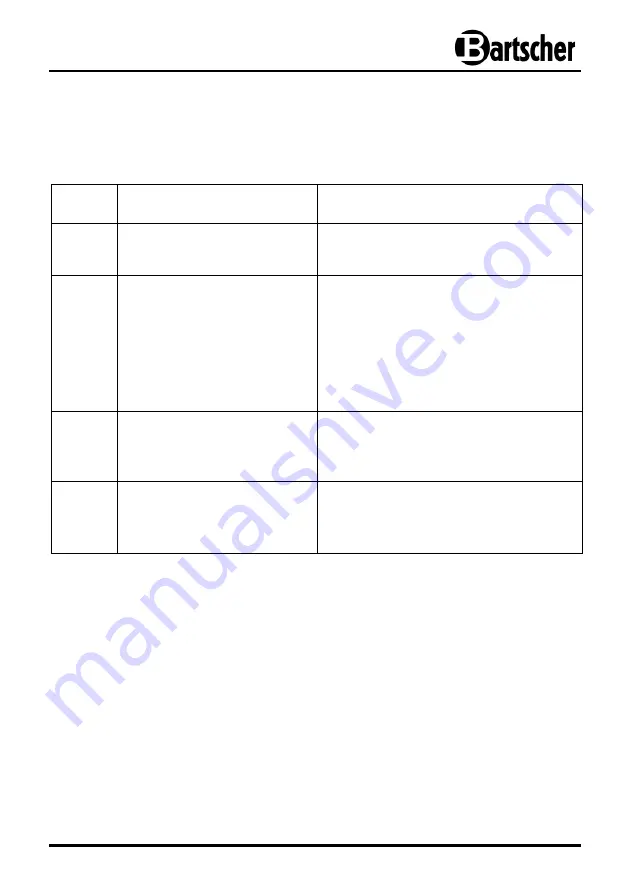 Bartscher IW 35 PRO-2 Manual Download Page 22