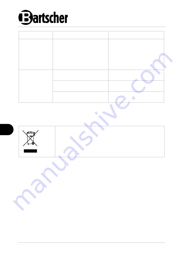 Bartscher IW3-SW Manual Download Page 22