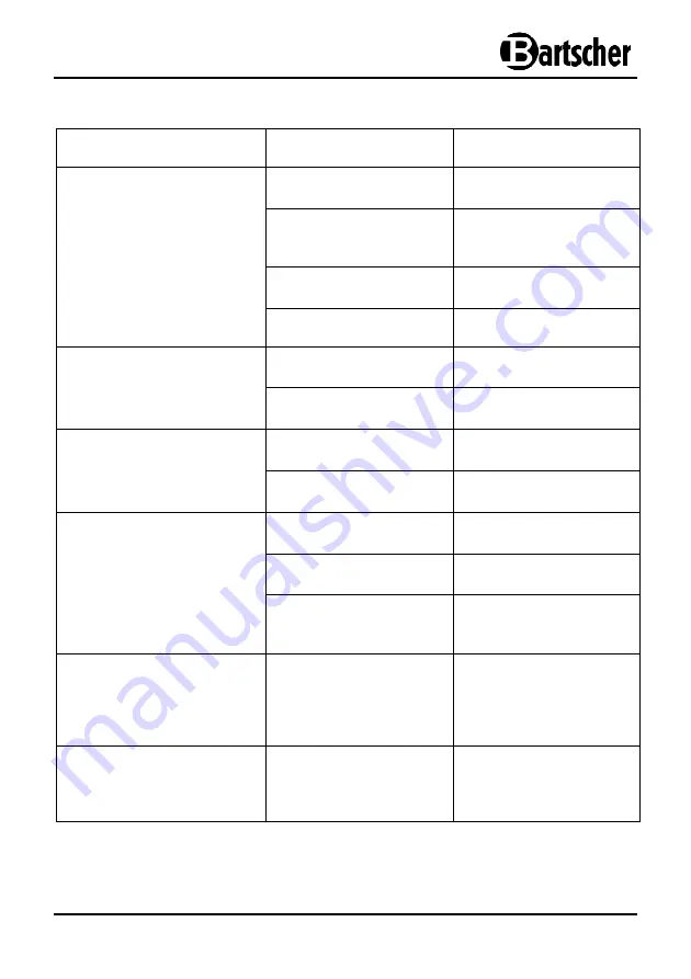 Bartscher SB 325 Instruction Manual Download Page 18