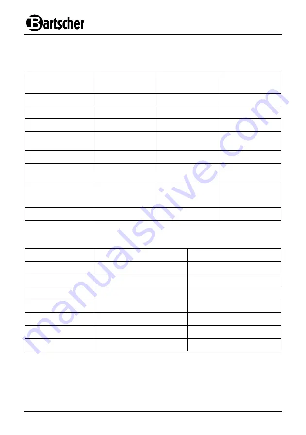 Bartscher STM3 300 Manual Download Page 15