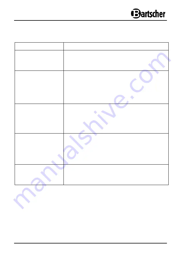 Bartscher STM3 300 Manual Download Page 20