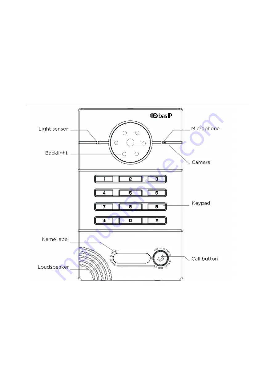 BAS-IP AV-01KD Скачать руководство пользователя страница 5