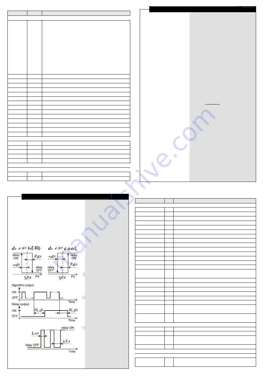 BASI BTC284U Operation Manual Download Page 3