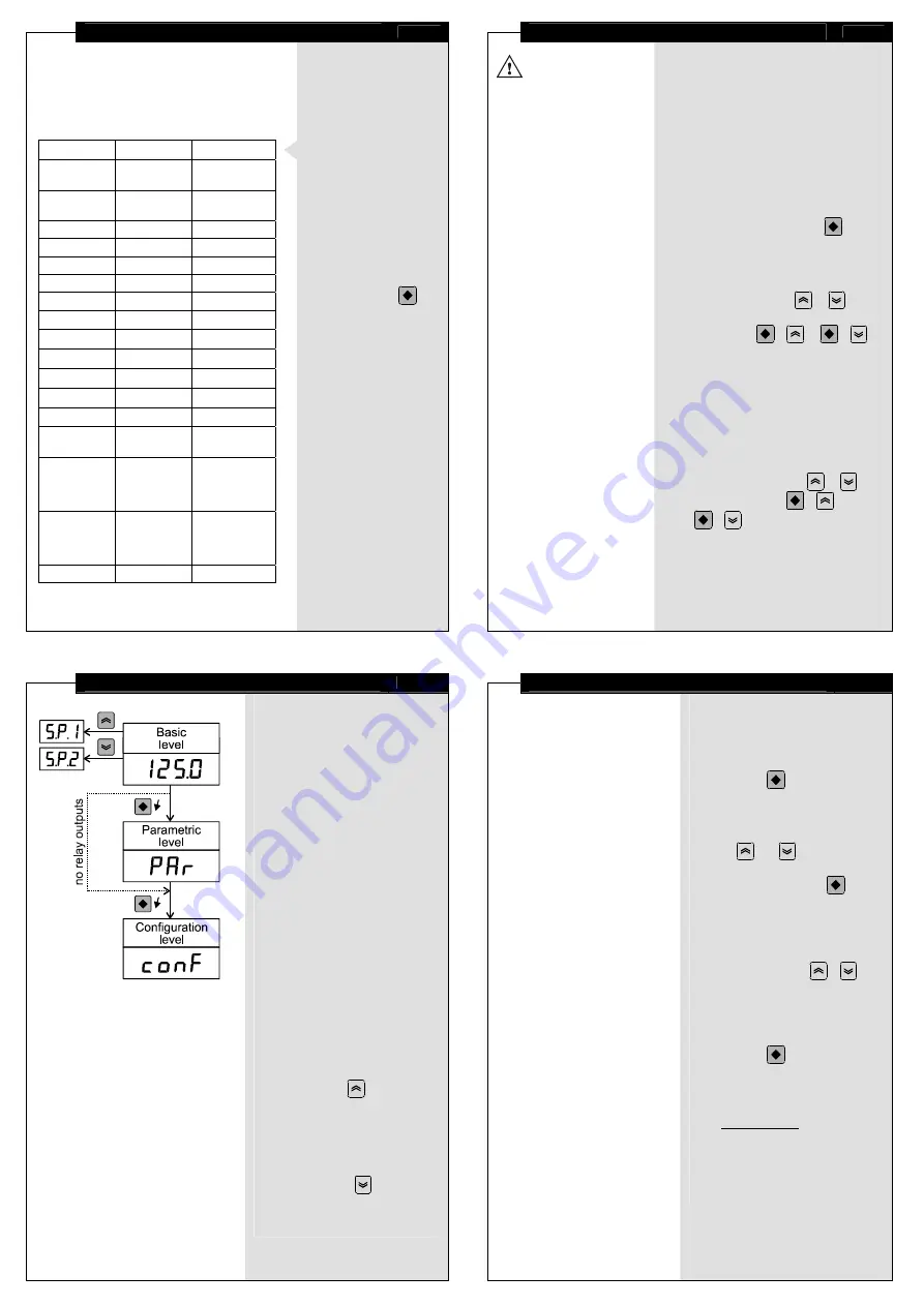 BASI BTC284U Operation Manual Download Page 4