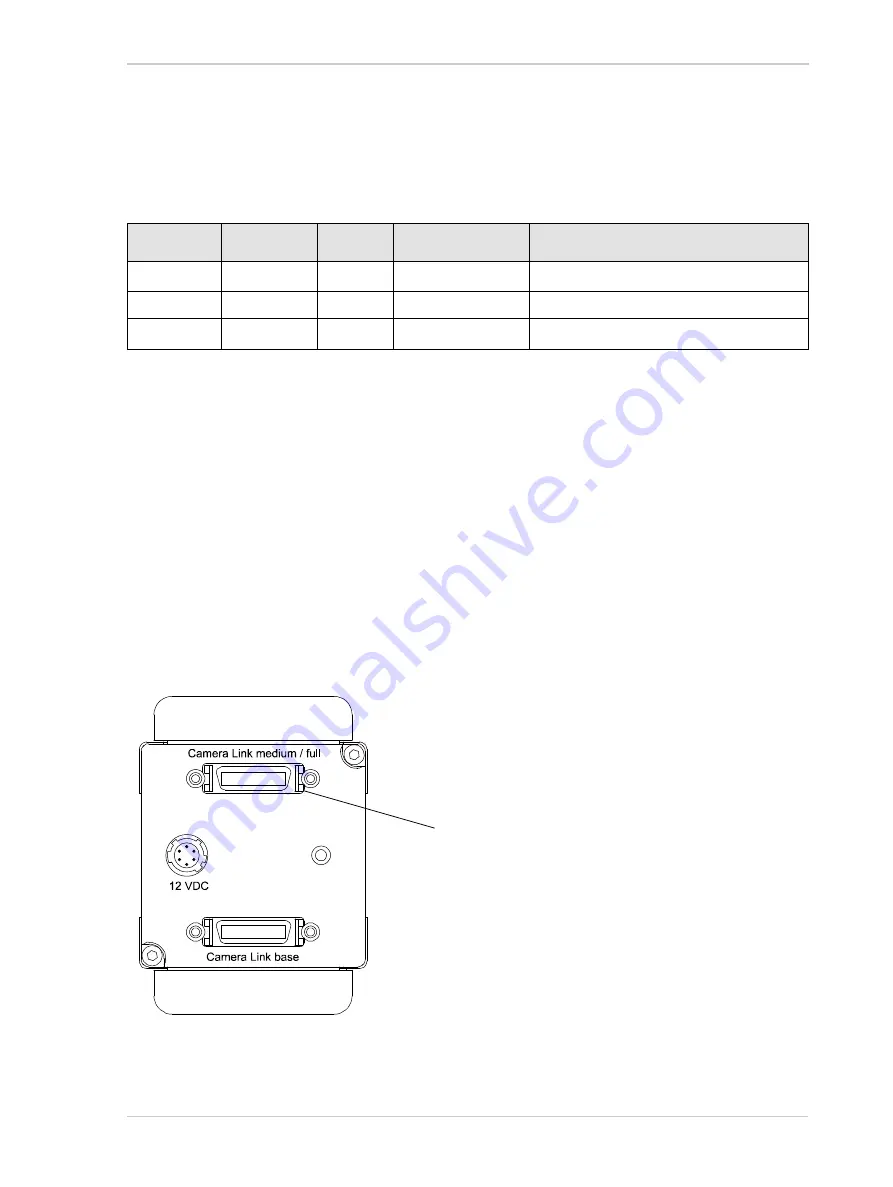 Basler Vision Technologies Sprint Series User Manual Download Page 37