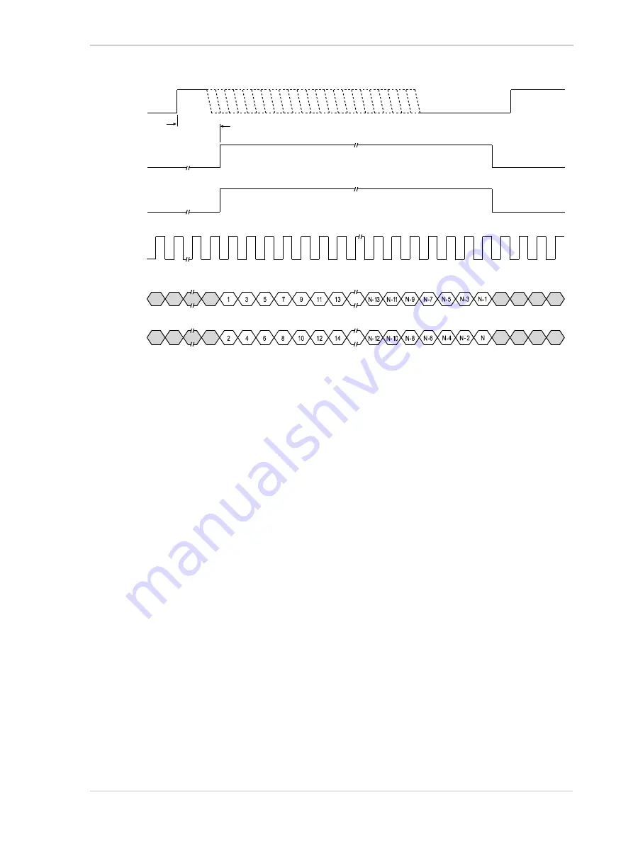 Basler Vision Technologies Sprint Series User Manual Download Page 101