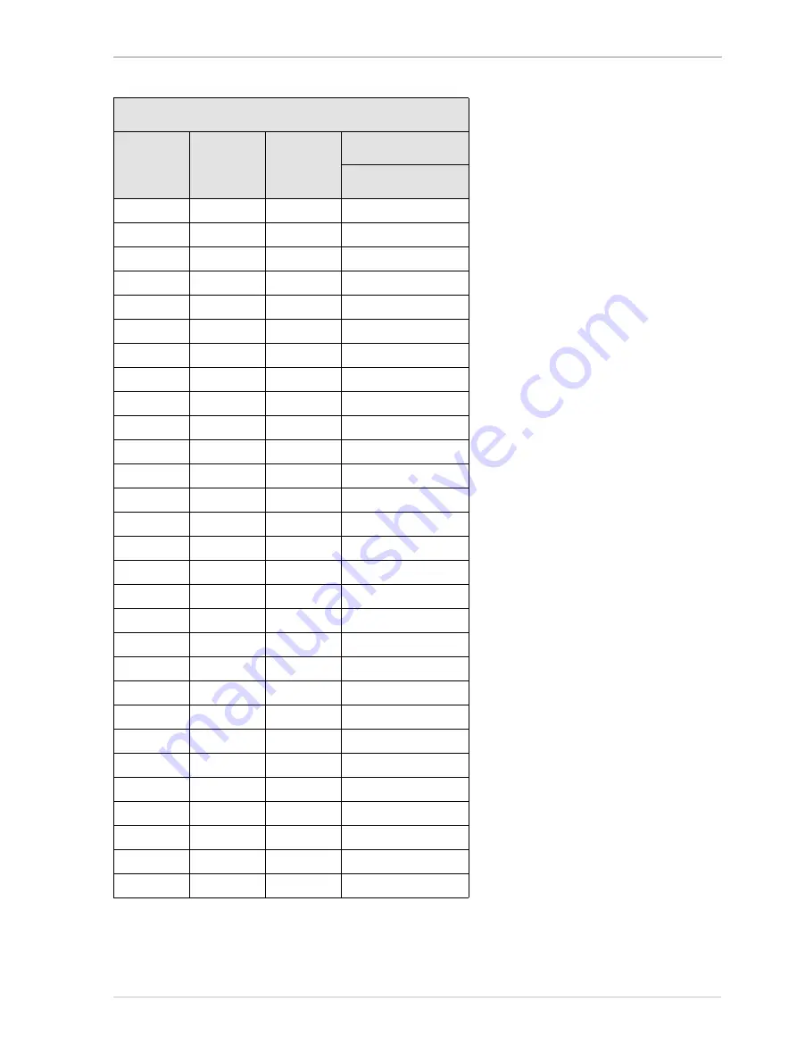 Basler Vision Technologies Sprint Series User Manual Download Page 119