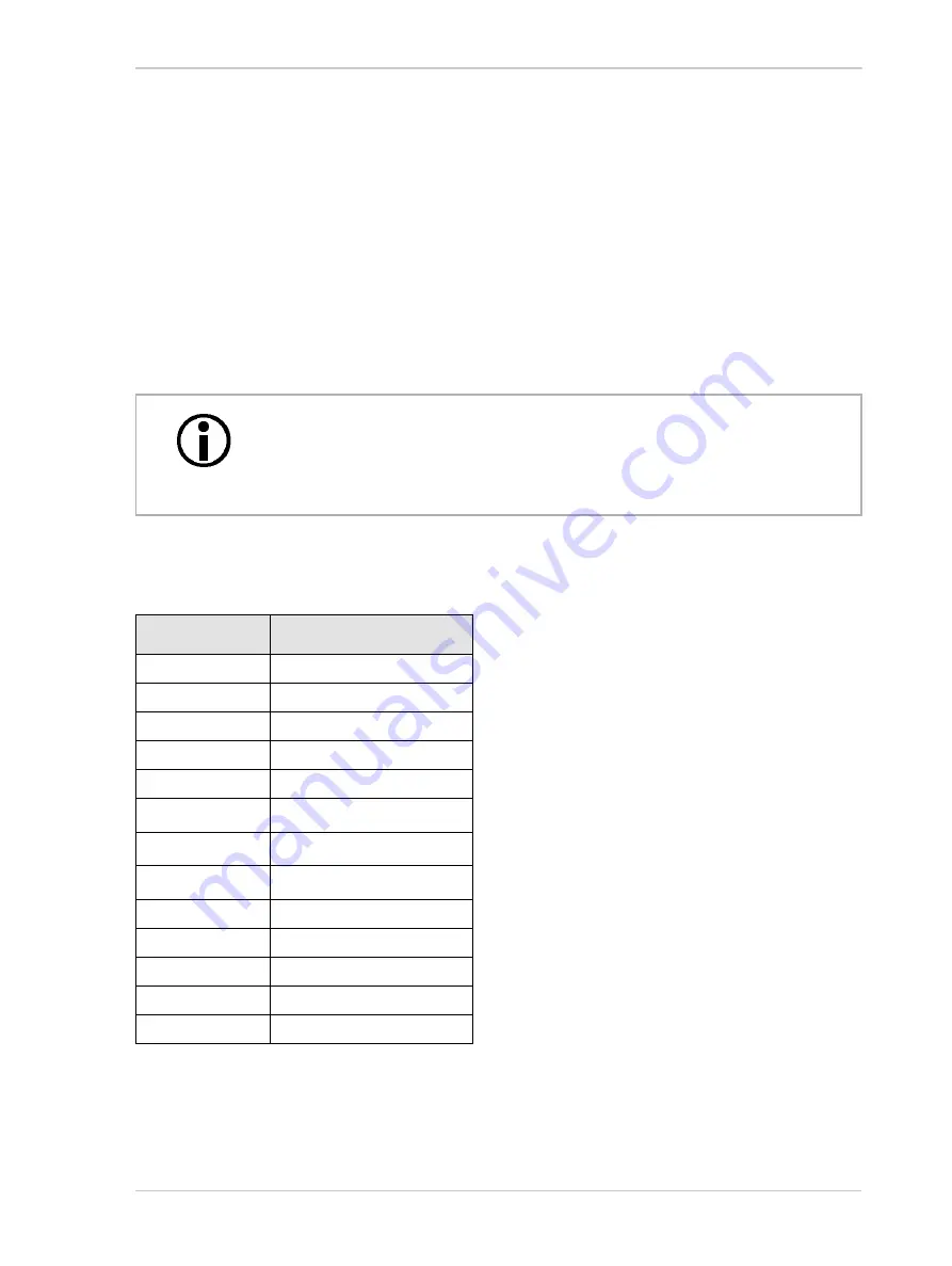 Basler Vision Technologies Sprint Series User Manual Download Page 151