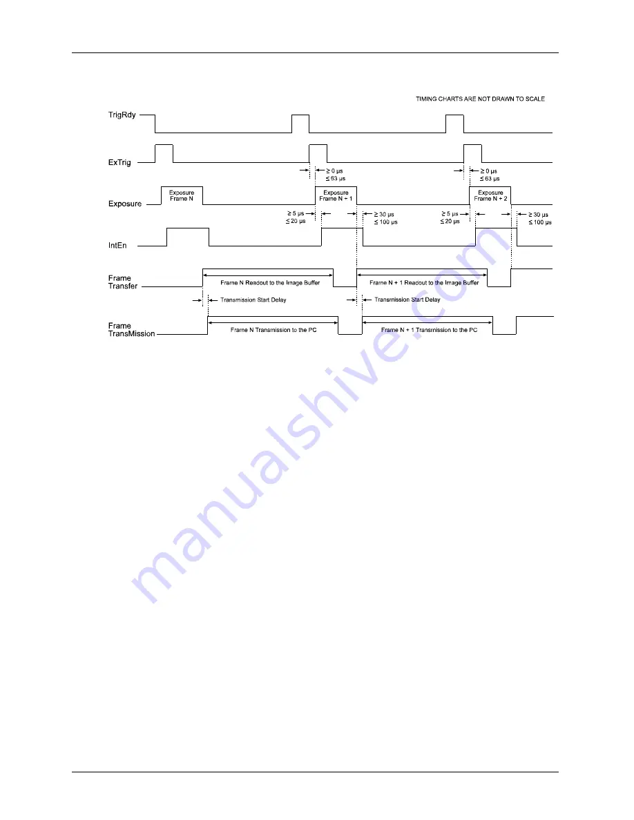 Basler A102f User Manual Download Page 35