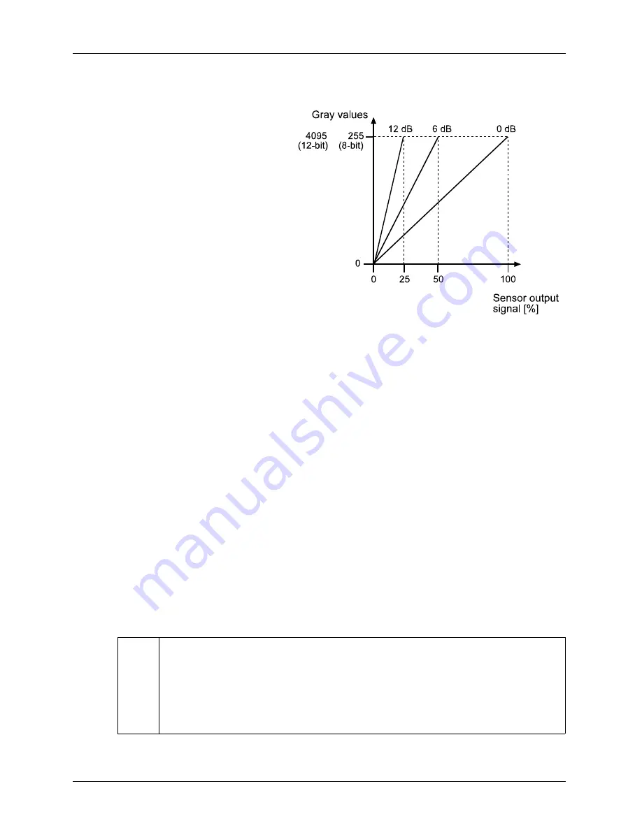 Basler A102f User Manual Download Page 39