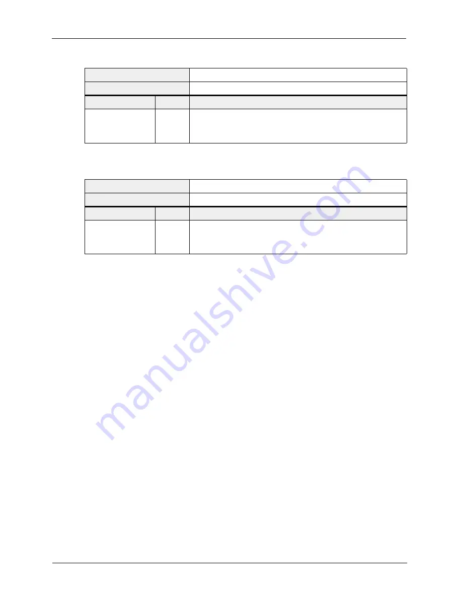 Basler A102f User Manual Download Page 72