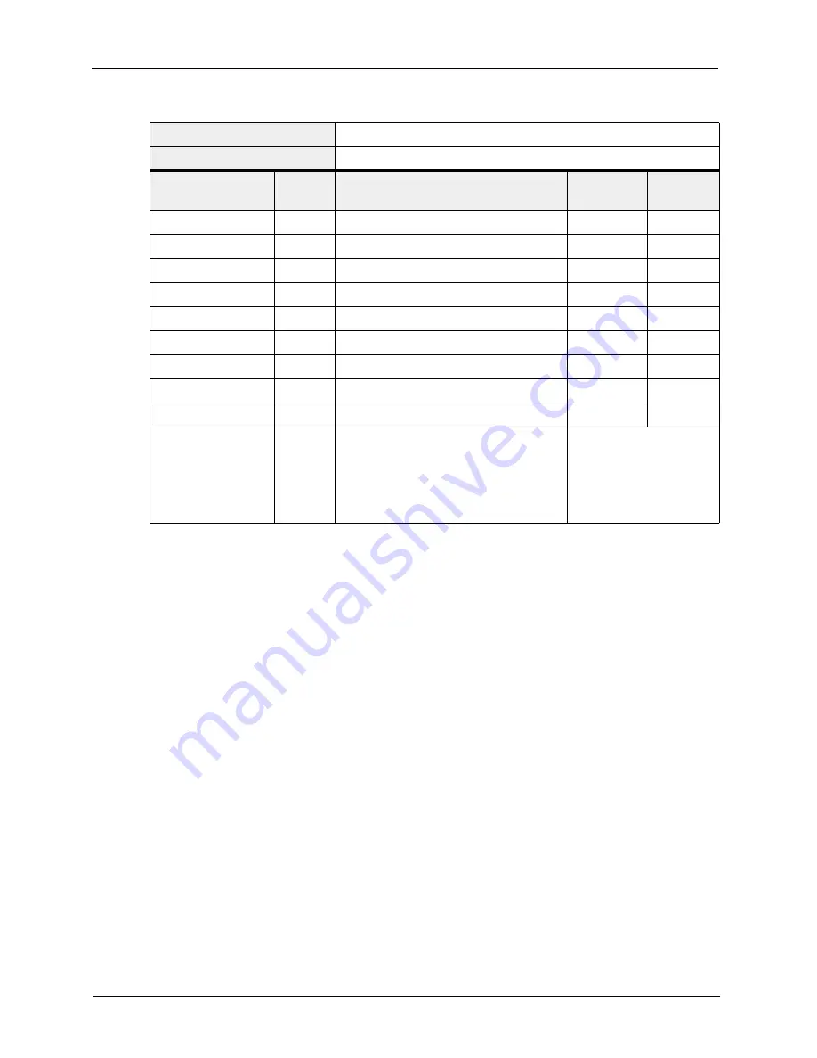 Basler A102f User Manual Download Page 74