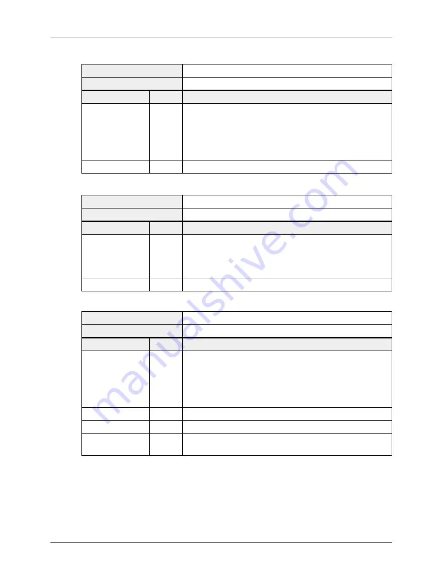 Basler A102f User Manual Download Page 79