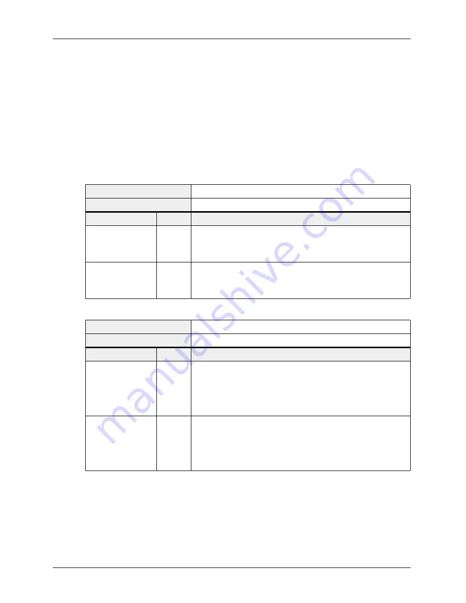 Basler A102f User Manual Download Page 89