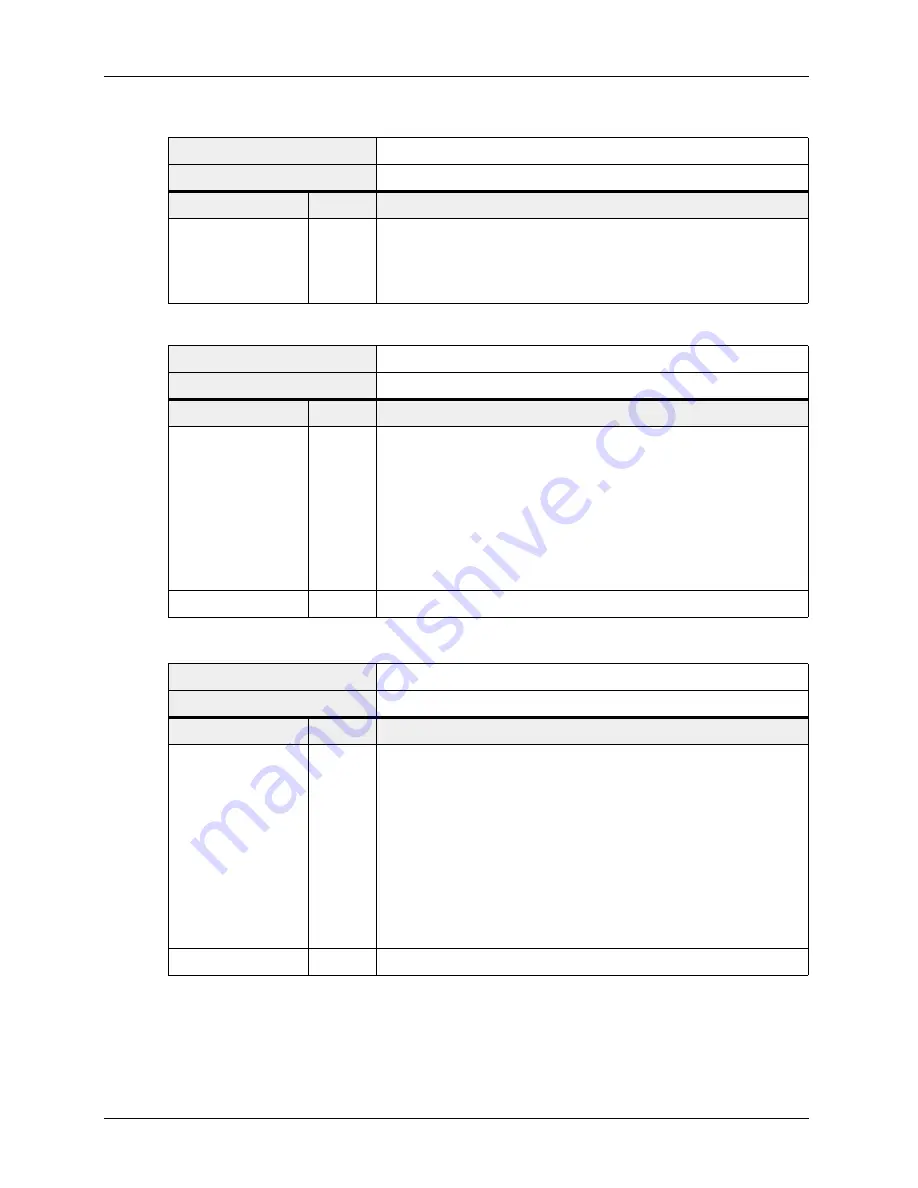 Basler A102f User Manual Download Page 101