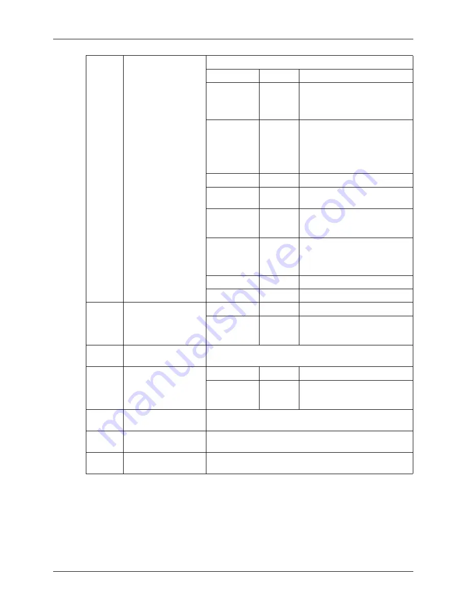 Basler A102f User Manual Download Page 137