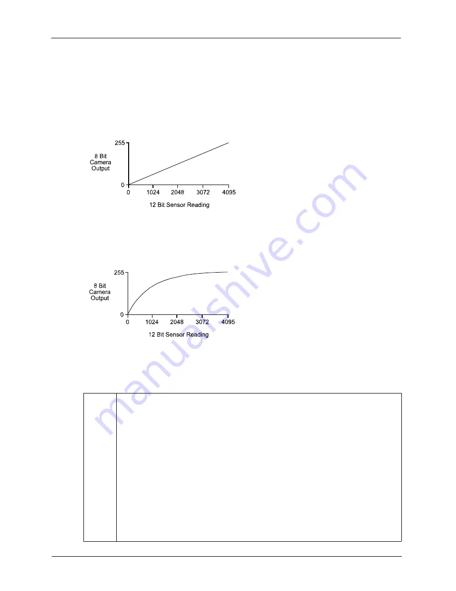 Basler A102f User Manual Download Page 146