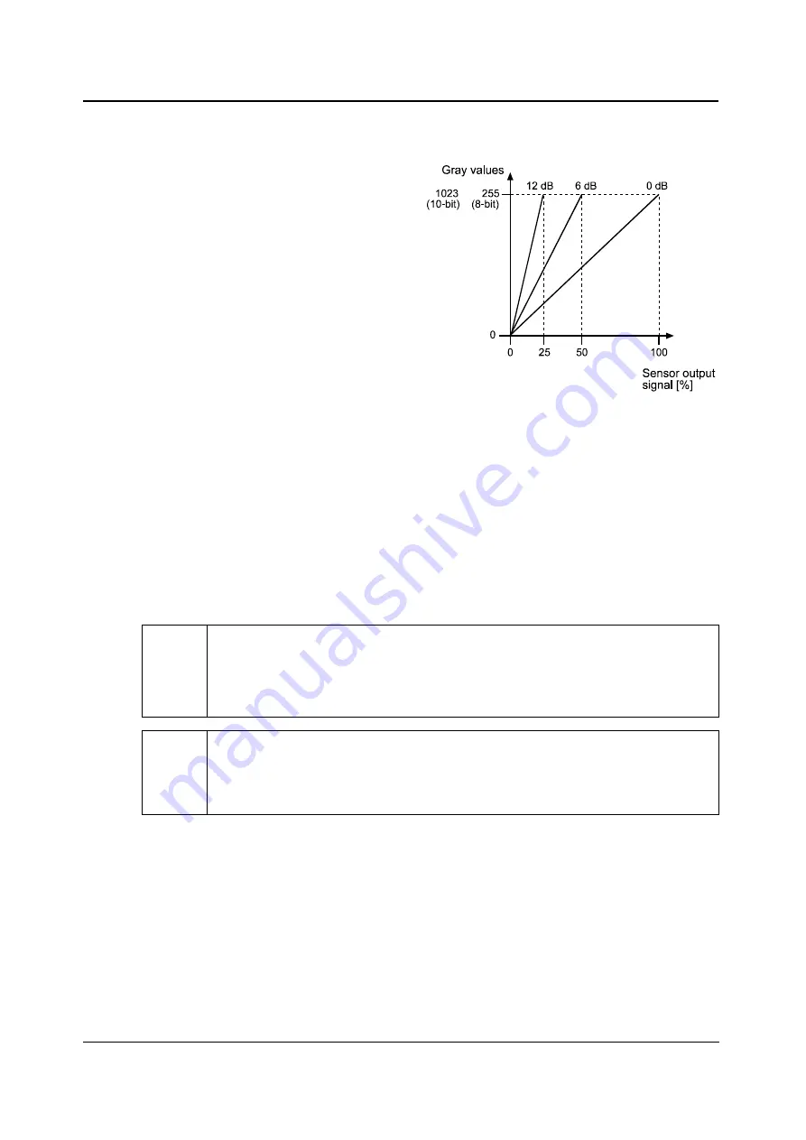 Basler A102K User Manual Download Page 52