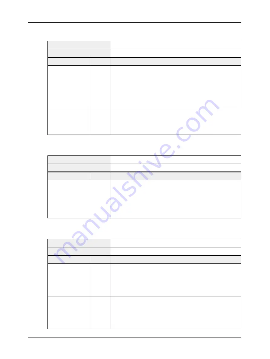 Basler A640F User Manual Download Page 103