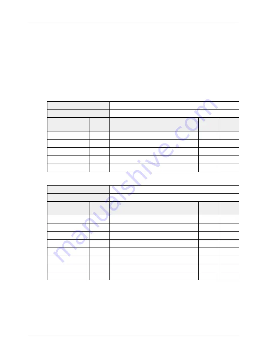 Basler A640F User Manual Download Page 114