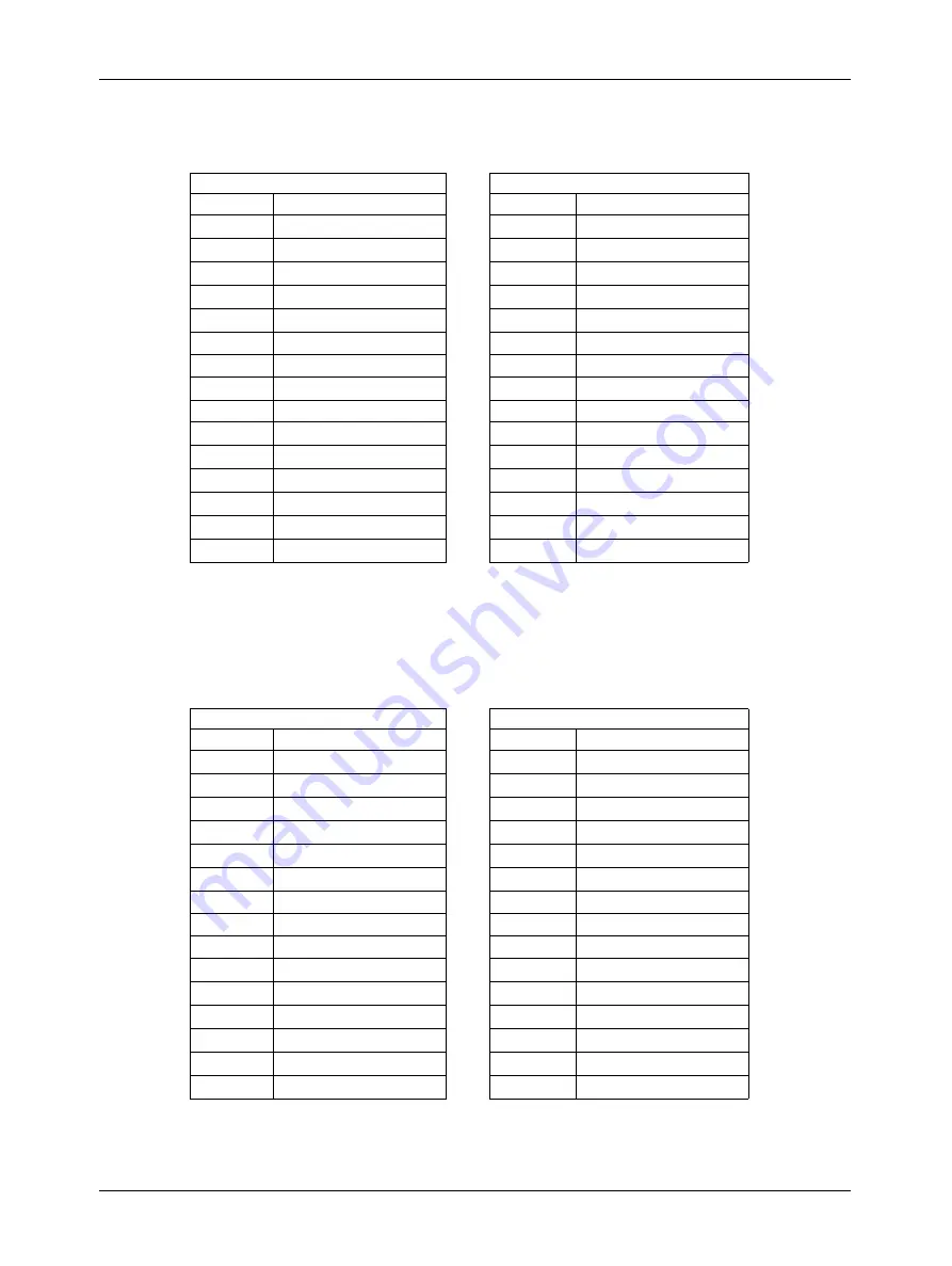 Basler A640F User Manual Download Page 129