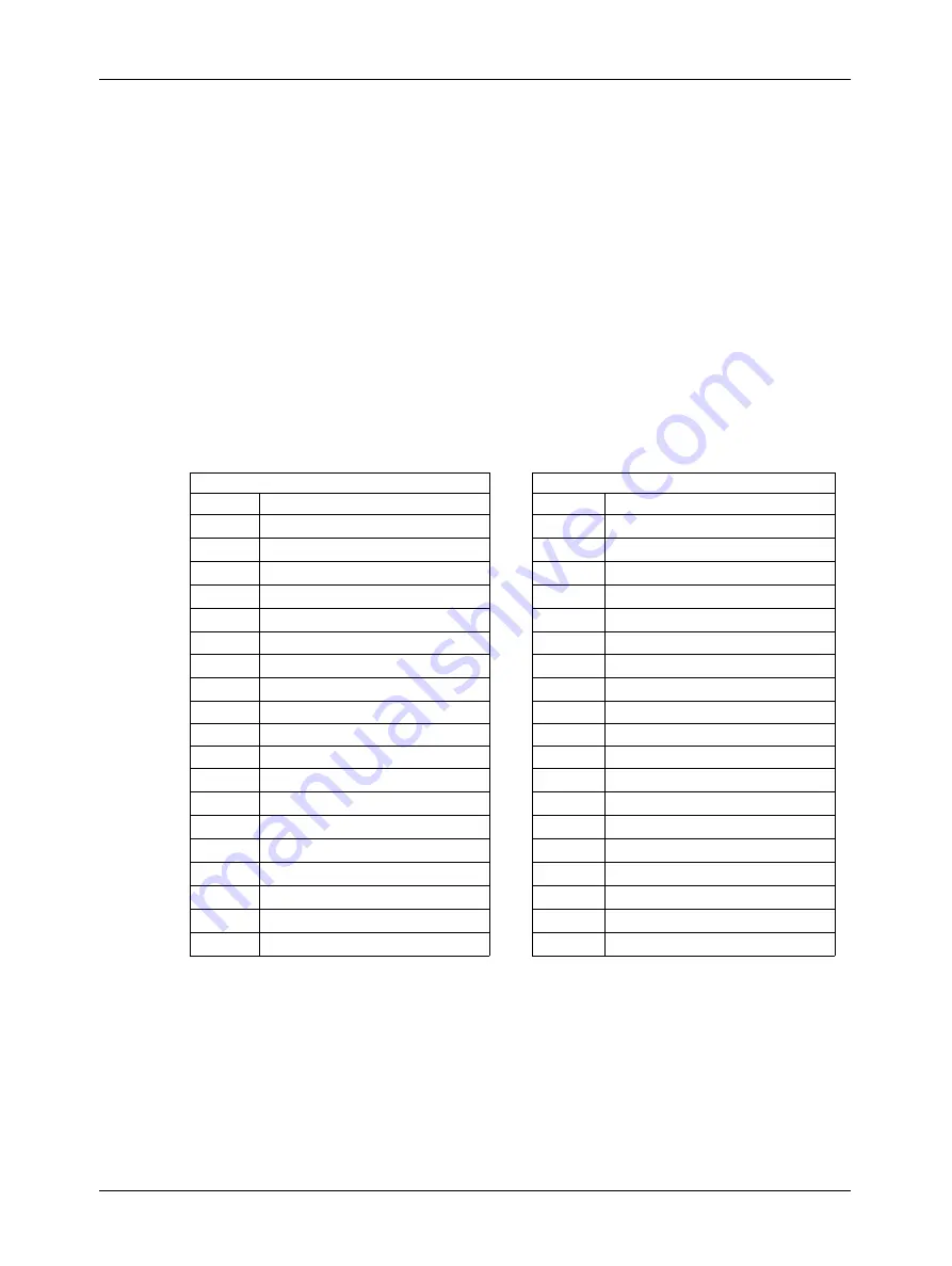 Basler A640F User Manual Download Page 131