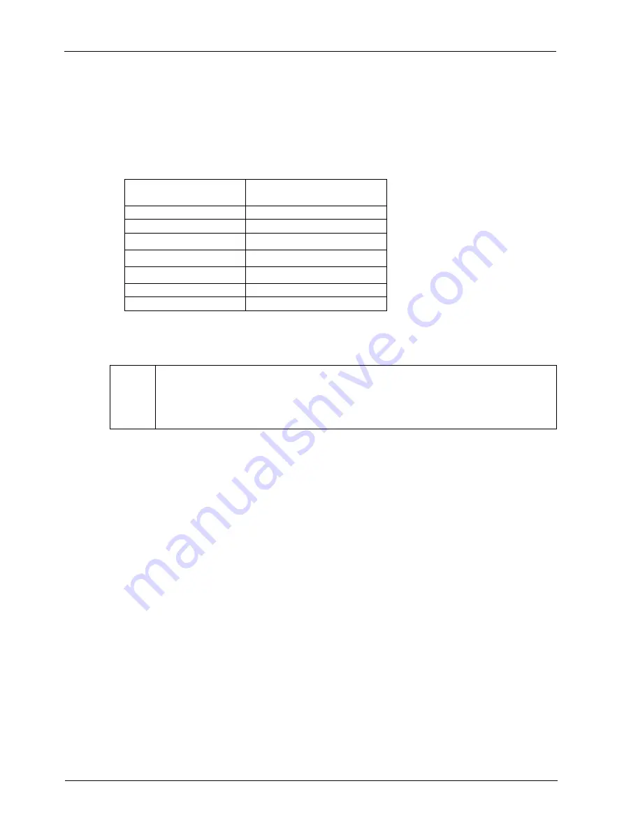 Basler A640F User Manual Download Page 136