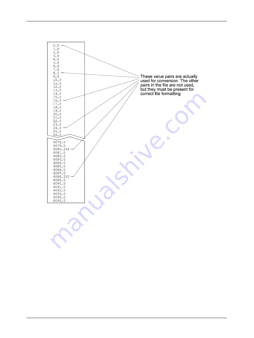 Basler A640F User Manual Download Page 163