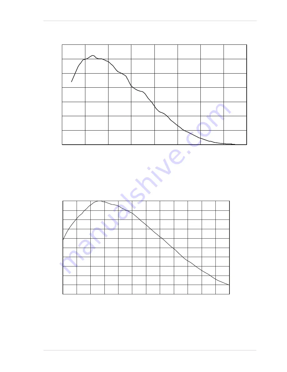 Basler ace acA1920-155 User Manual Download Page 27