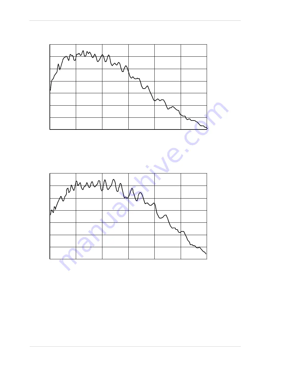 Basler ace acA1920-155 User Manual Download Page 28