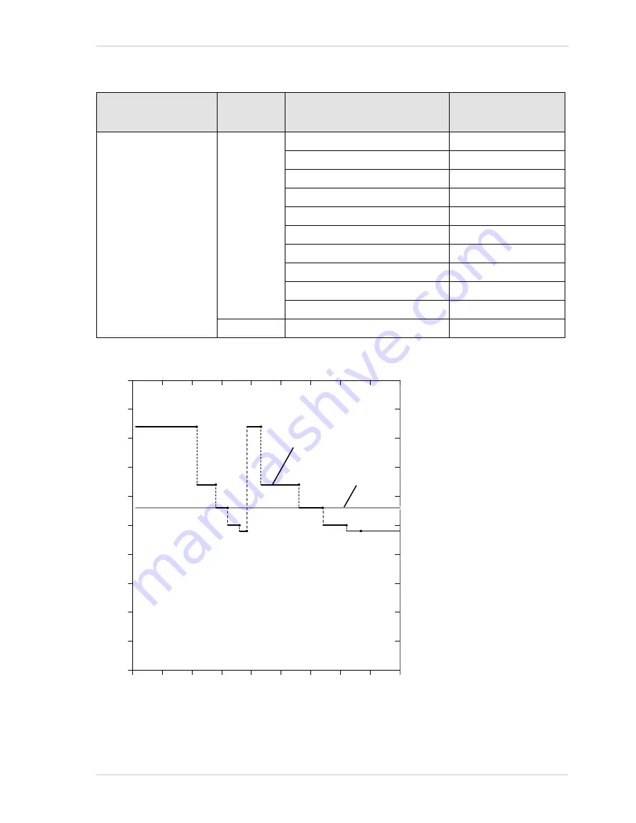 Basler ace acA1920-155 User Manual Download Page 133