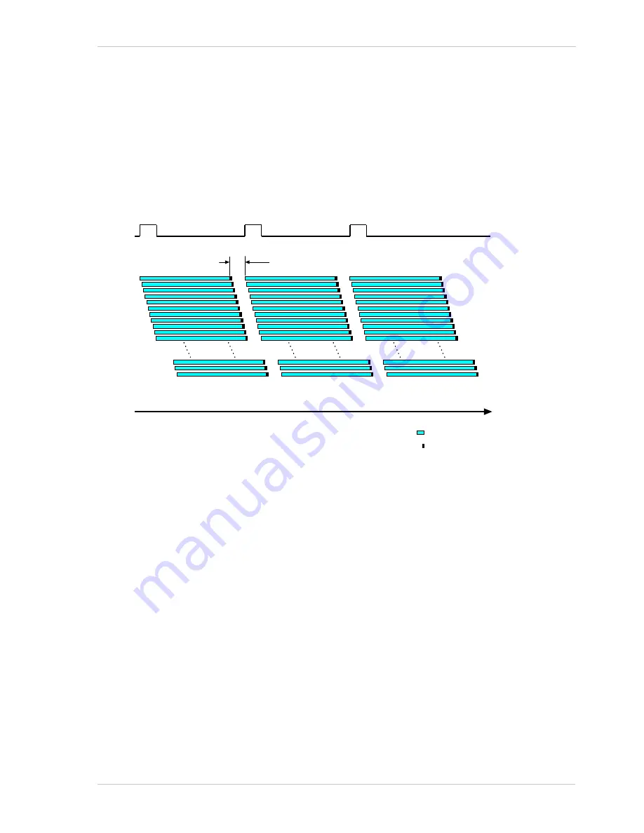 Basler ace acA1920-155 User Manual Download Page 157