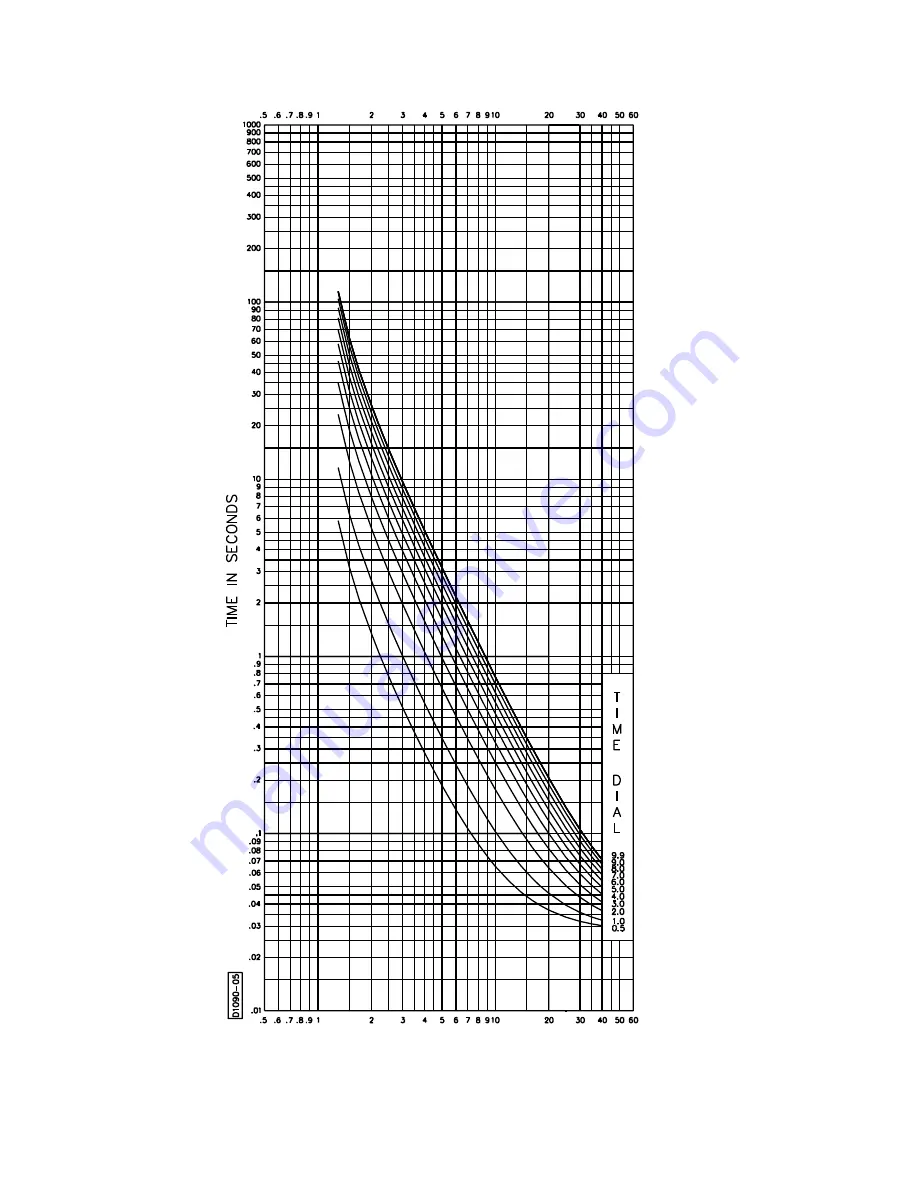 Basler BE1-50/51B-217 Instruction Manual Download Page 23