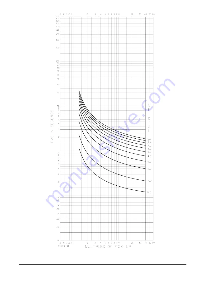 Basler BE1-50/51B-219 Instruction Manual Download Page 52