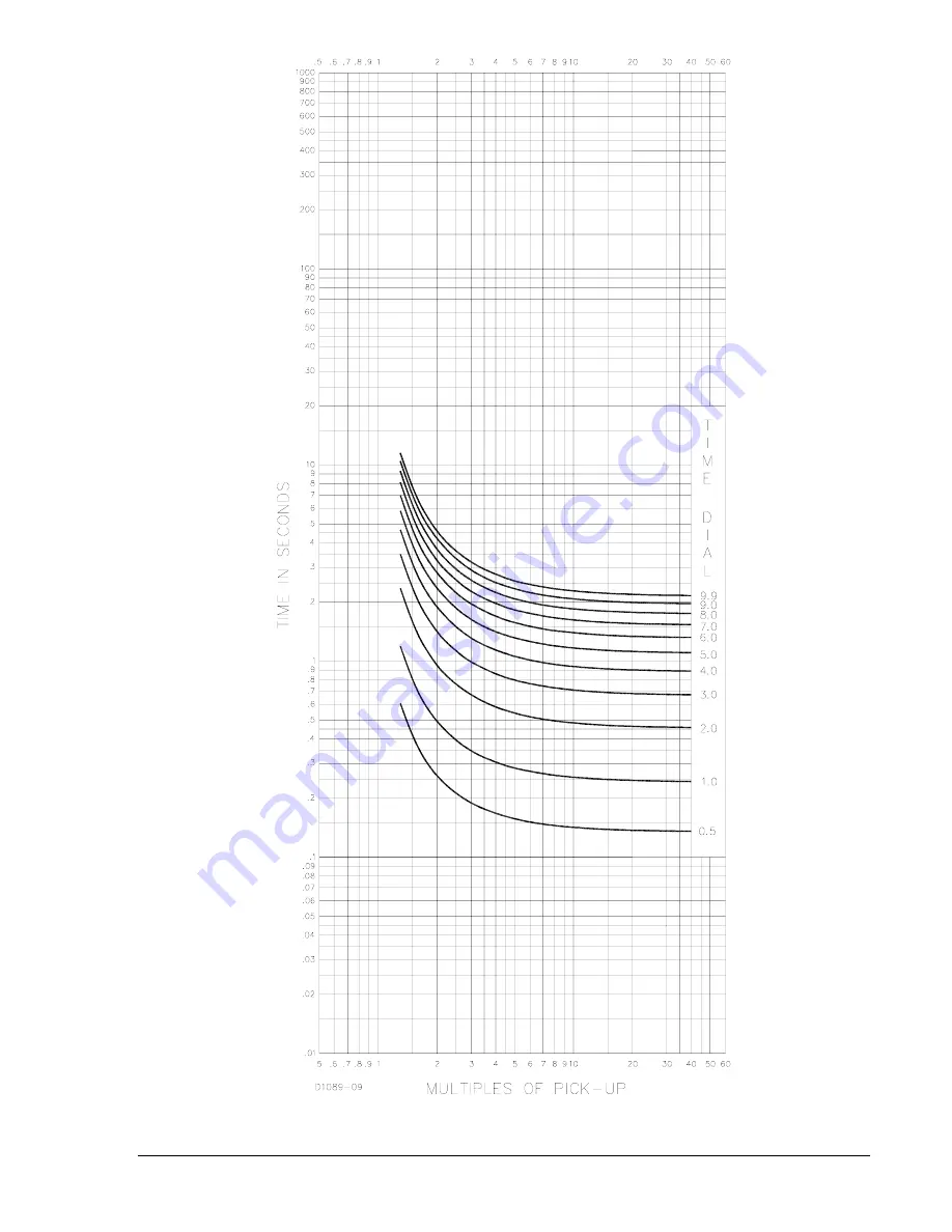 Basler BE1-50/51B-231 Instruction Manual Download Page 51