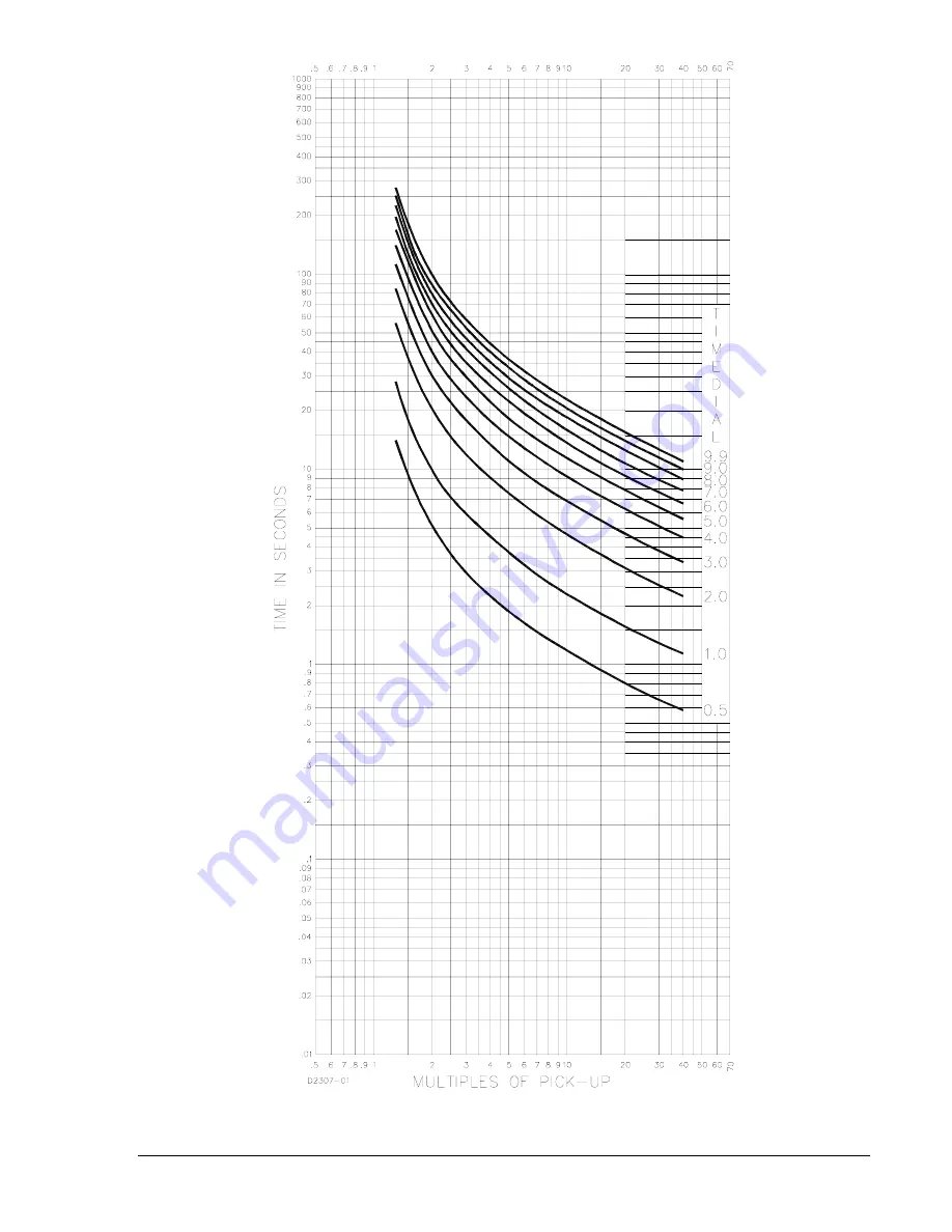 Basler BE1-50M Instruction Manual Download Page 69