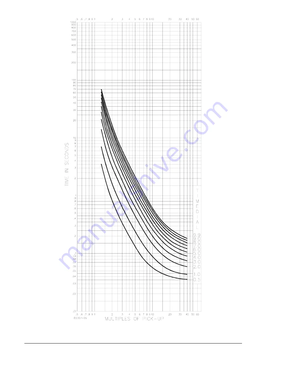 Basler BE1-50M Instruction Manual Download Page 72