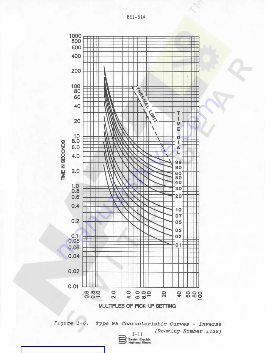 Basler BE1-51A Instruction Manual Download Page 15