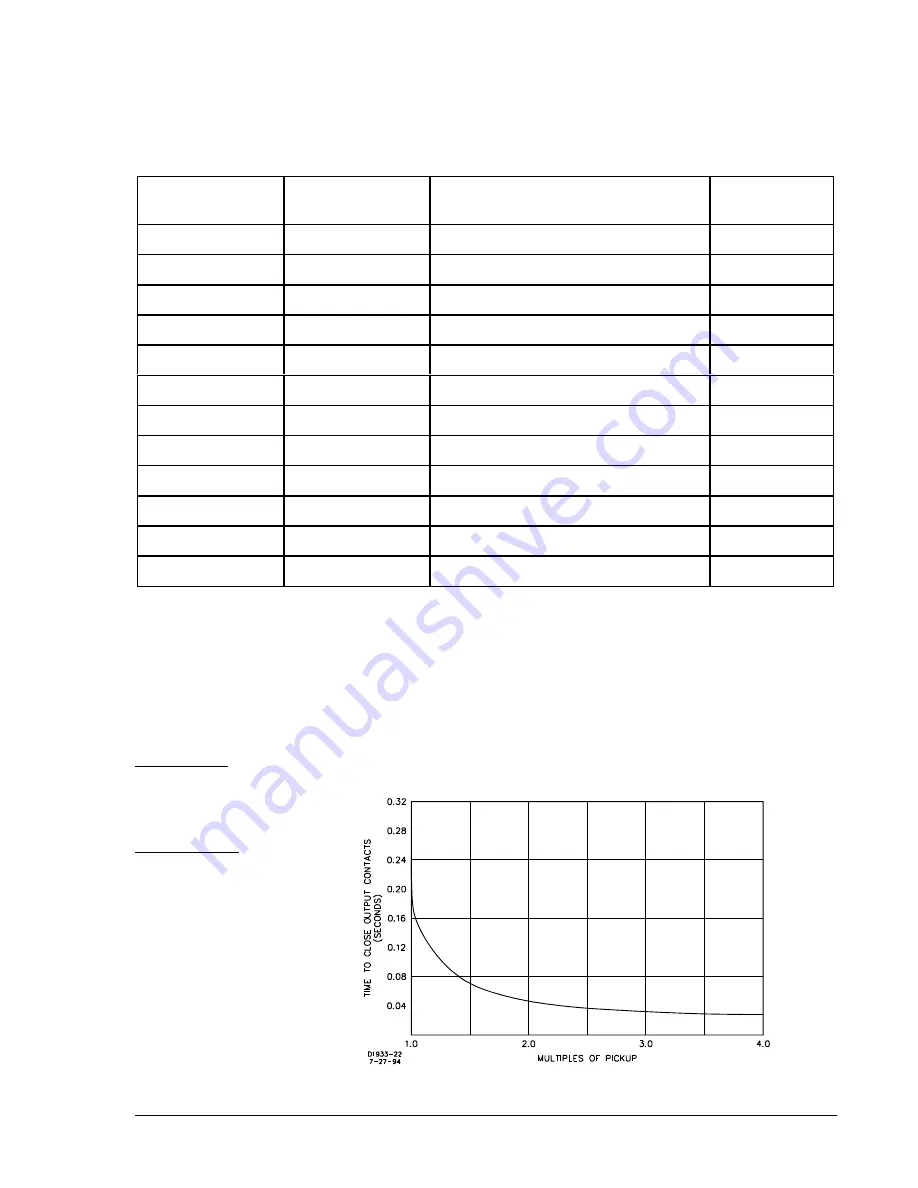 Basler BE1-67 Instruction Manual Download Page 17