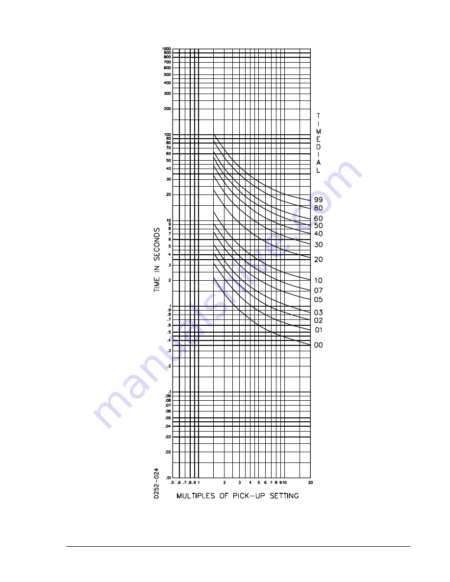 Basler BE1-67 Instruction Manual Download Page 23