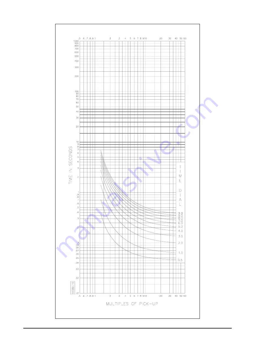 Basler BE3-GPR Instruction Manual Download Page 15