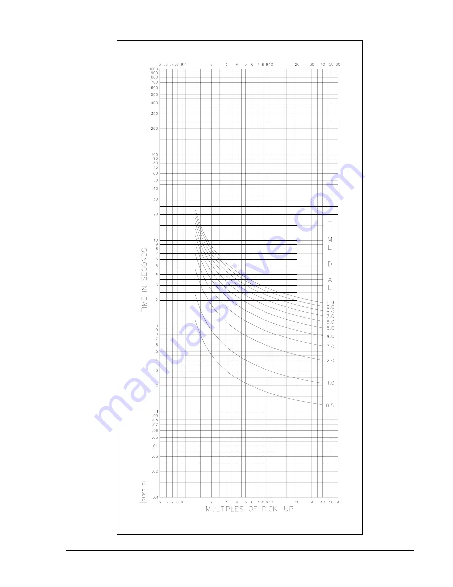 Basler BE3-GPR Instruction Manual Download Page 22