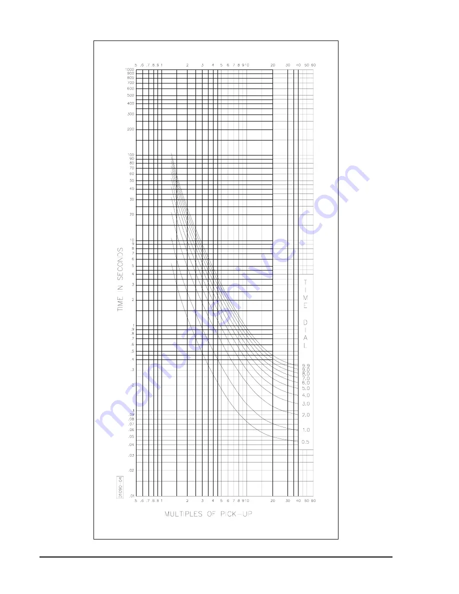 Basler BE3-GPR Instruction Manual Download Page 27