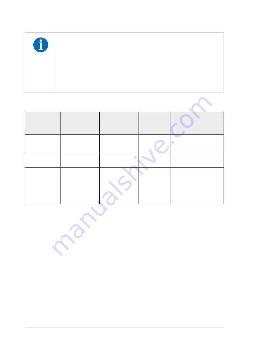 Basler daA1280-54bc User Manual Download Page 110