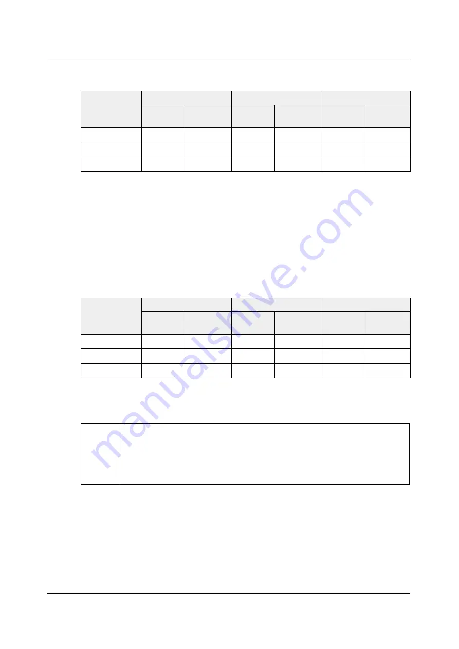 Basler L800k User Manual Download Page 47